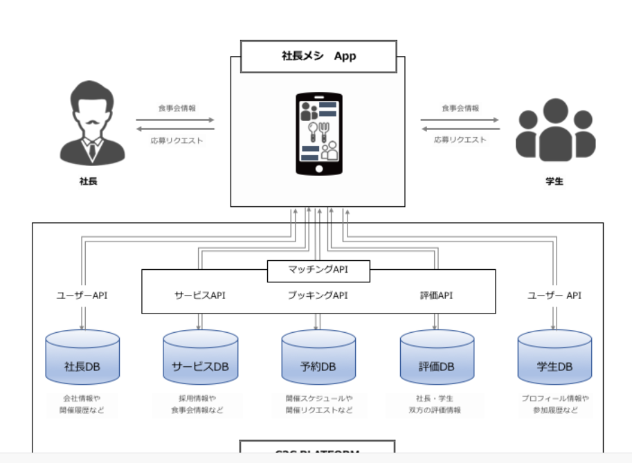 アクティブで熱量の高い学生や、若者たちを直接口説ける。